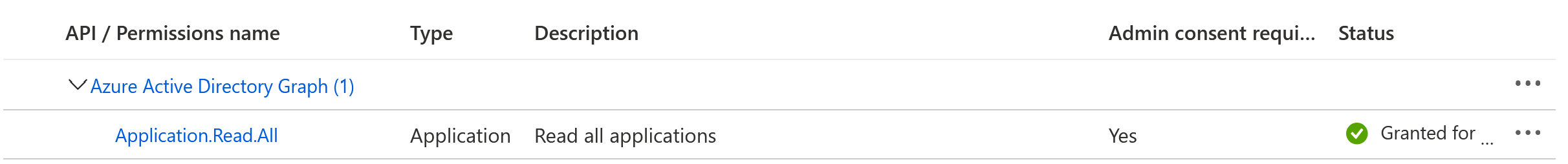 Grant AAD Graph permissions